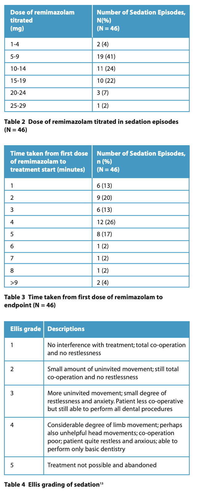 411 R5 Tables 2 3 4